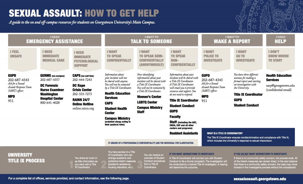 Sexual Assault And Relationship Violence Services Women